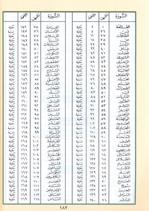 تجويد قرآن ياسين ربع (7