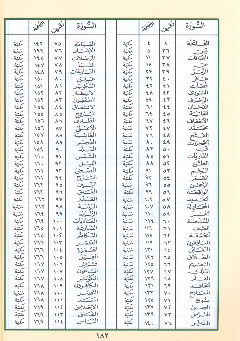 Tajweed Quran Yassin Quarter (7
