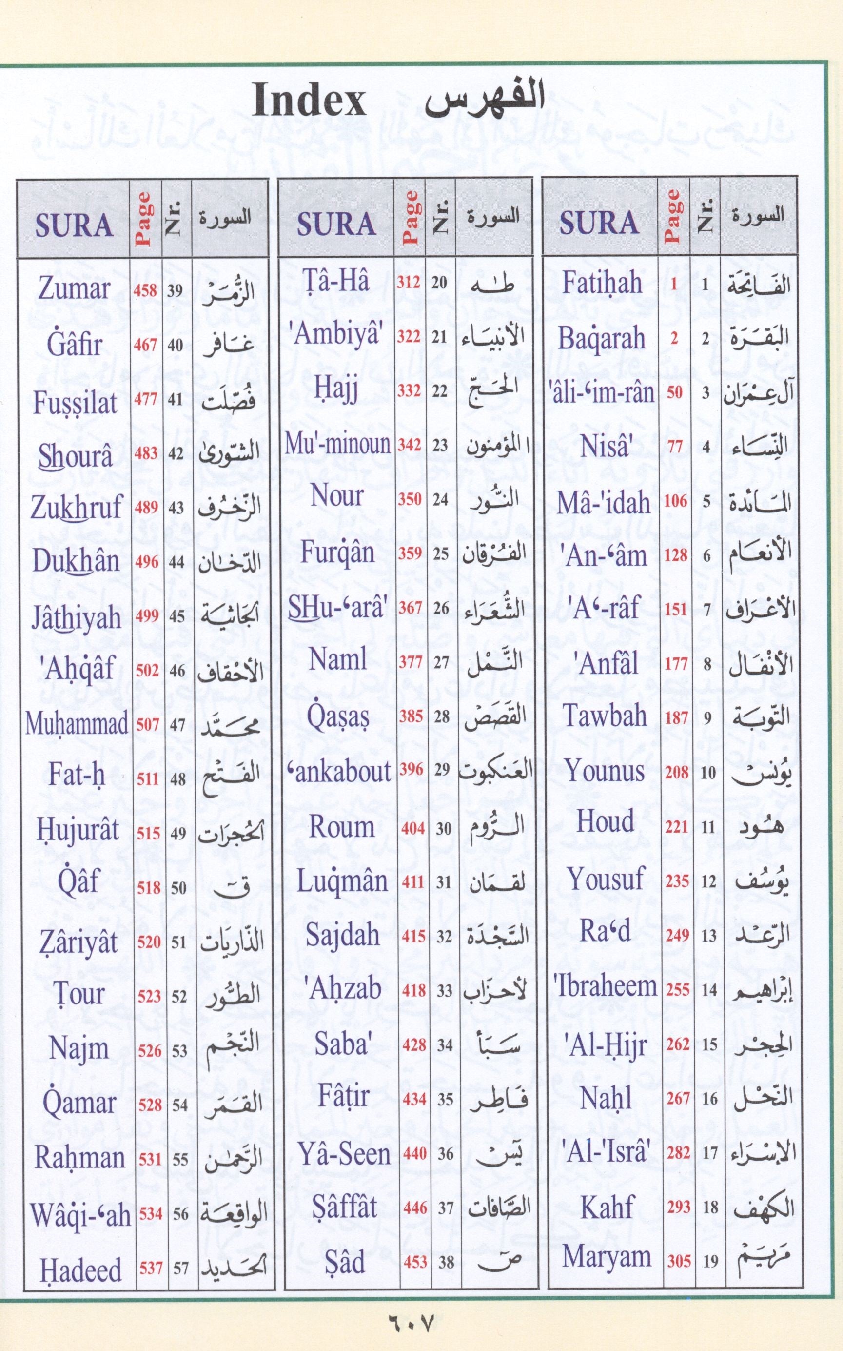 Qur'an Tajweed & Memorizing (Abbreviations to facilitate understanding & memorizing the Qur'an)