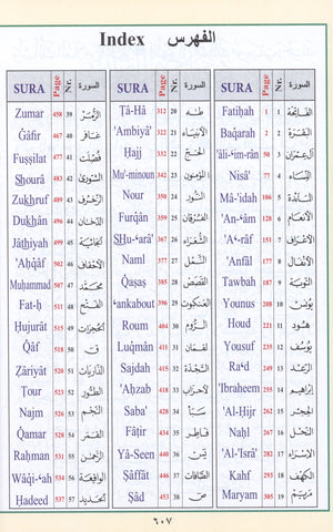 Qur'an Tajweed & Memorizing (Abbreviations to facilitate understanding & memorizing the Qur'an)