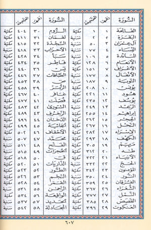 Tajweed Quran without Case 7