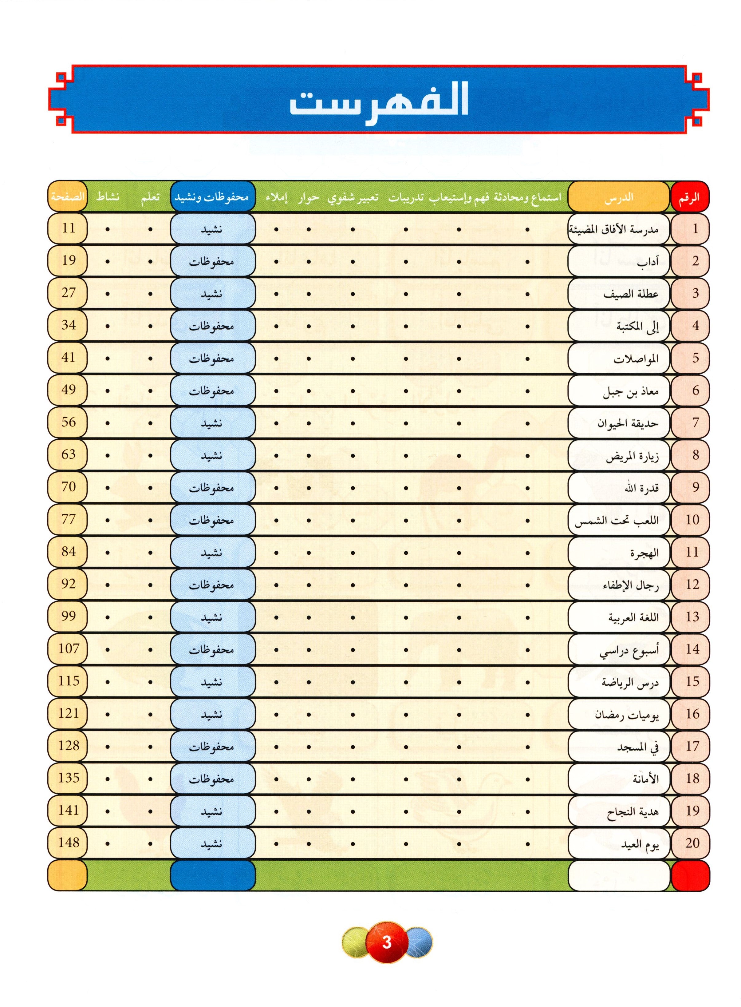 Horizons in the Arabic Language Textbook Level 2 الآفاق في اللغة العربية كتاب الطالب