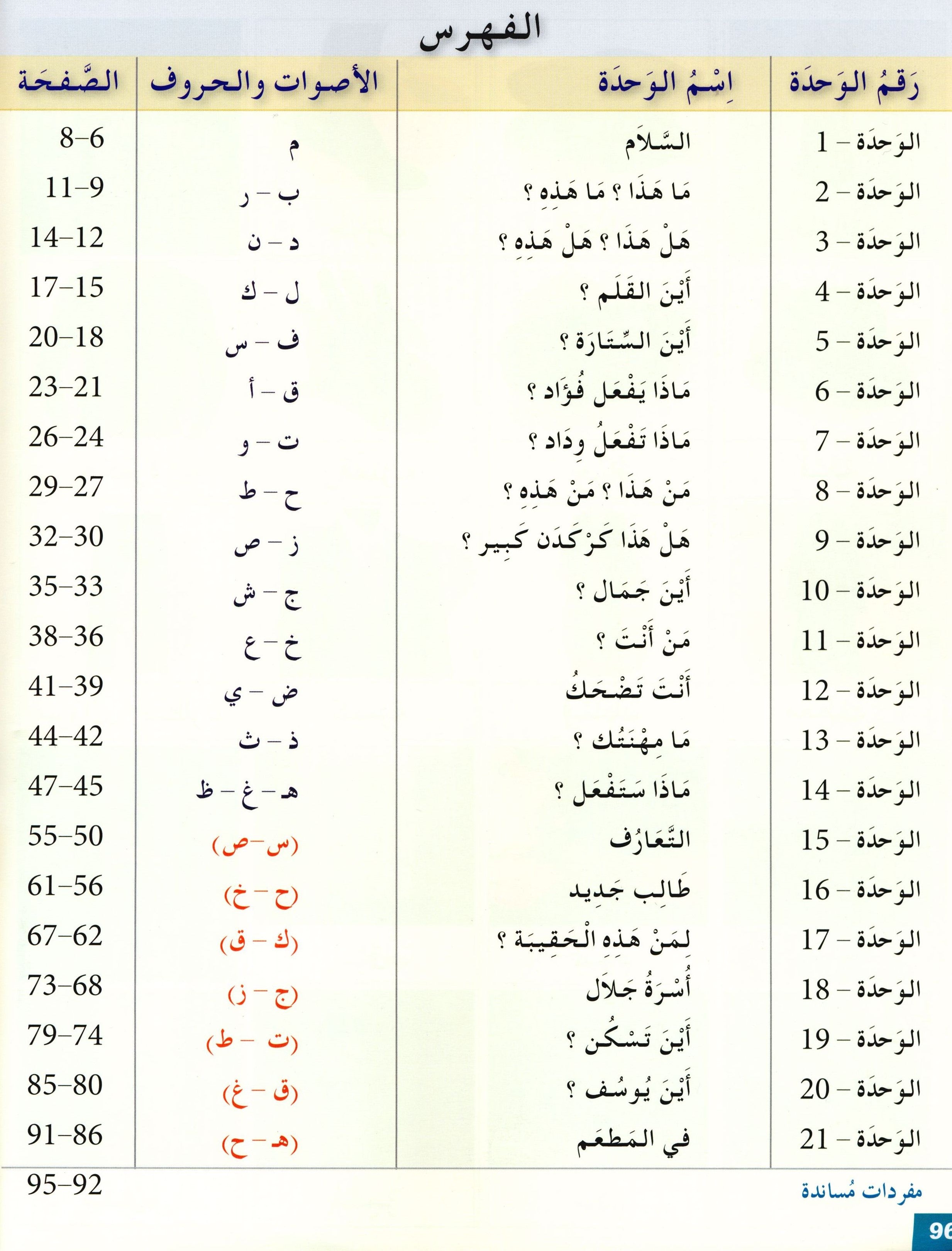 Arabic for Youth Textbook Level 1 العربية للشباب كتاب التلميذ