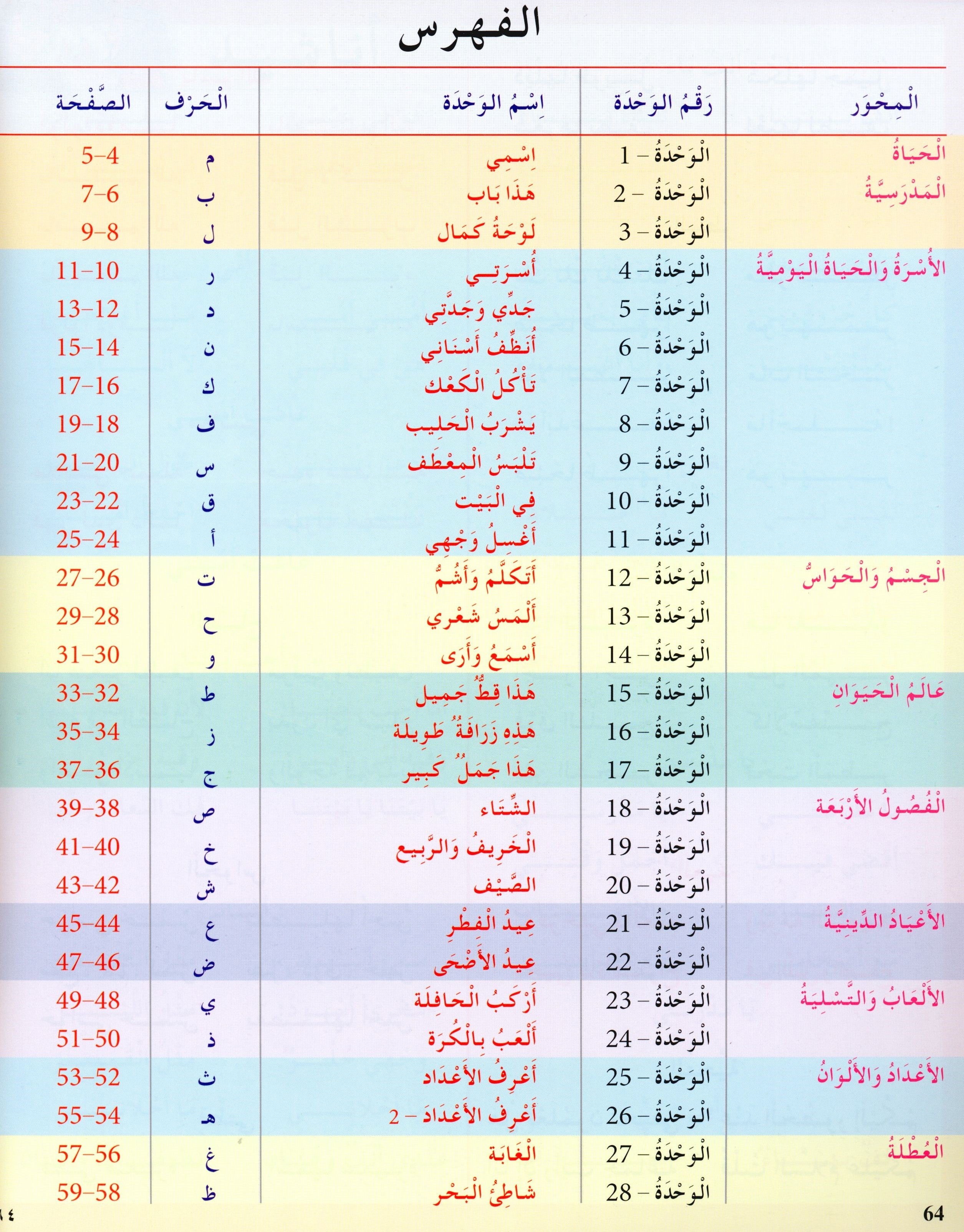 I Learn Arabic Simplified Curriculum Textbook Level 1 أتعلم العربية المنهج الميسر