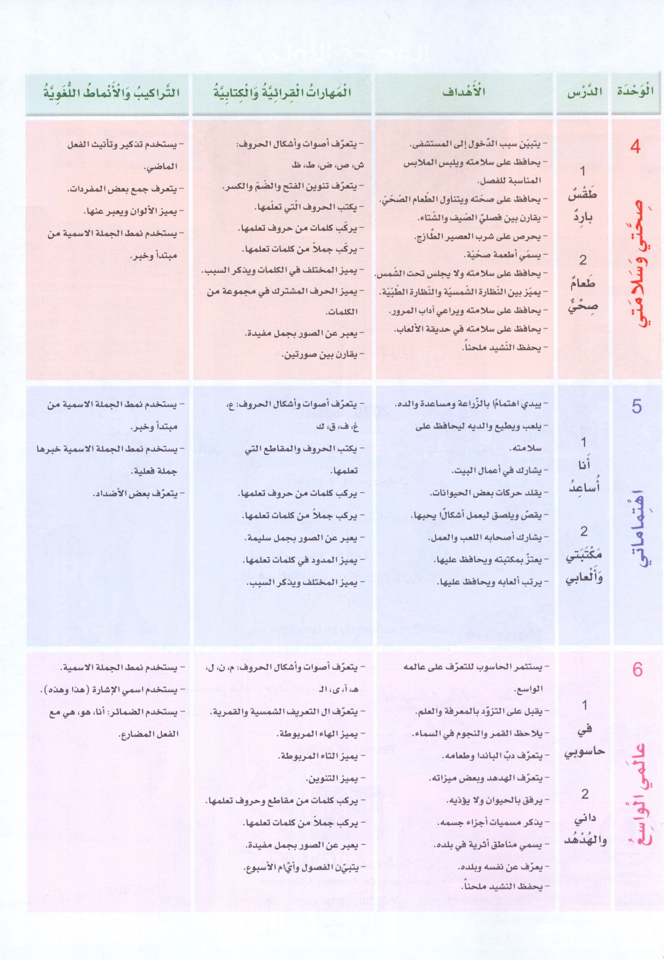 Arabic Sanabel Textbook Level 1 سنابل العربية