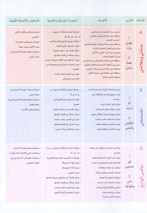 Arabic Sanabel Textbook Level 1 سنابل العربية