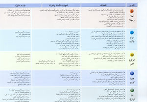 Arabic Friends Textbook Level 2 أصدقاء العربية كتاب الطالب