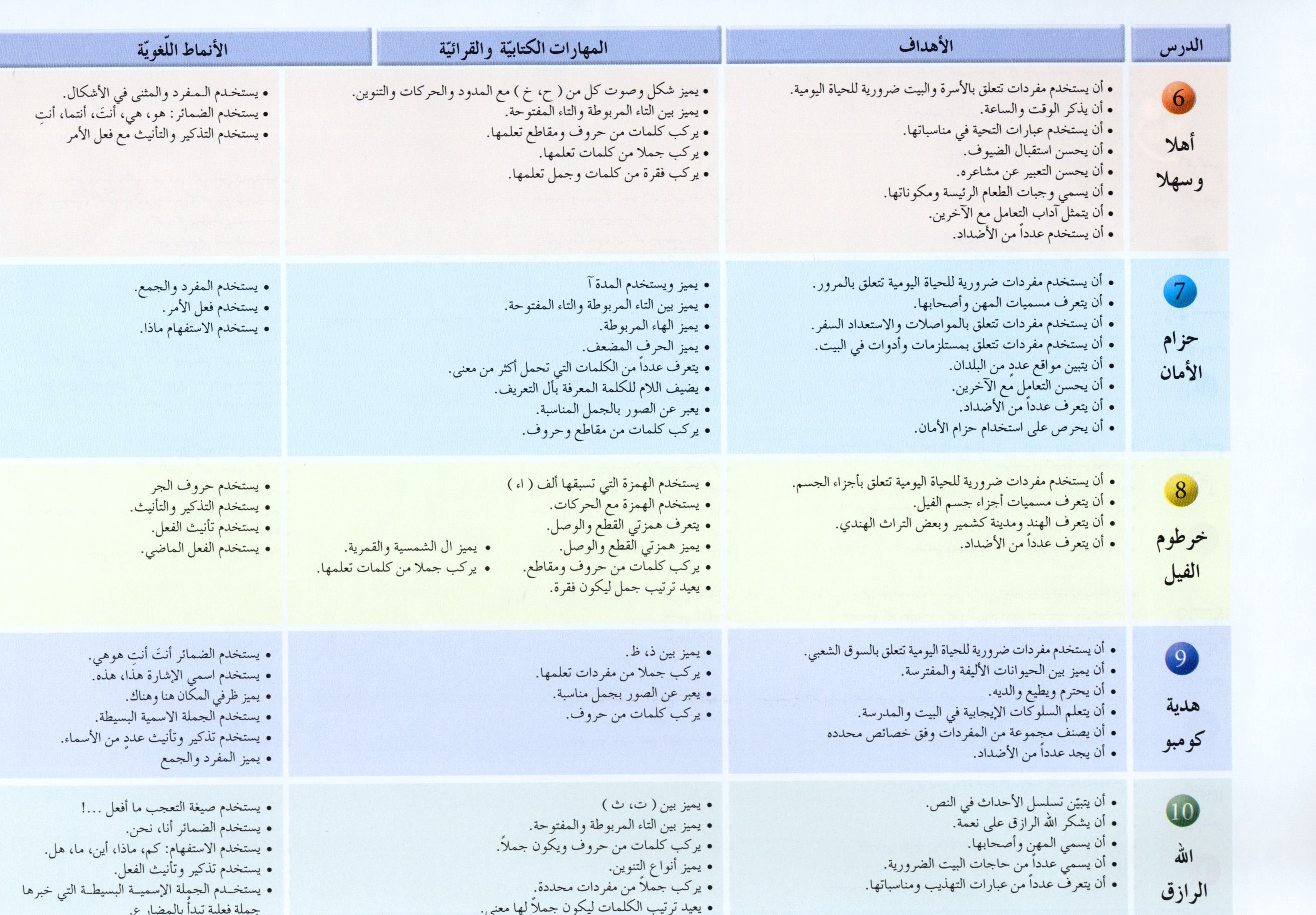 Arabic Friends Textbook Level 2 أصدقاء العربية كتاب الطالب