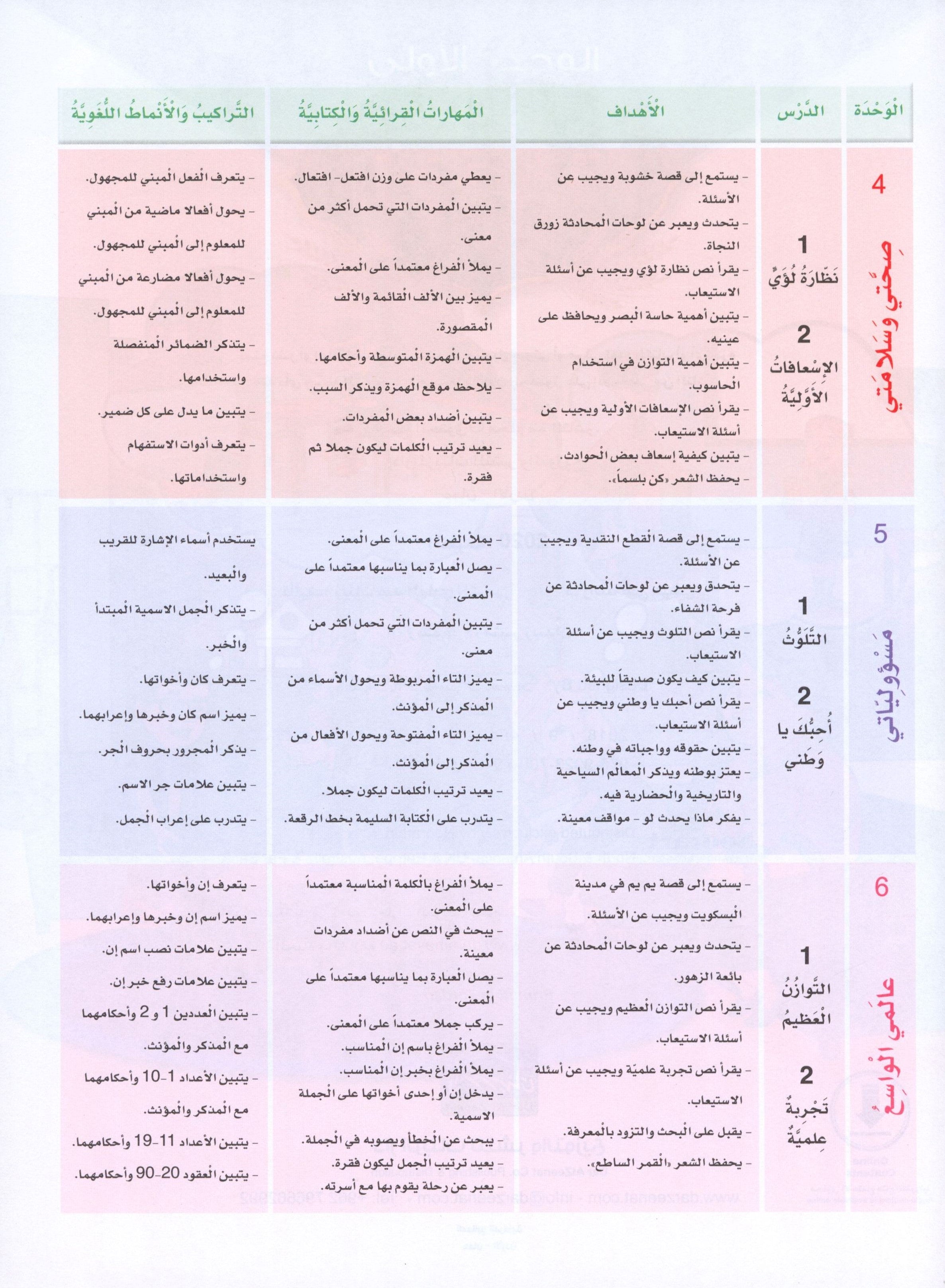 Arabic Sanabel Textbook Level 6 سنابل العربية