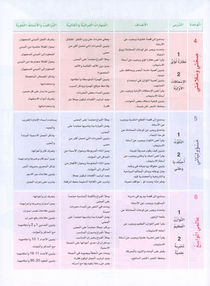 Arabic Sanabel Textbook Level 6 سنابل العربية