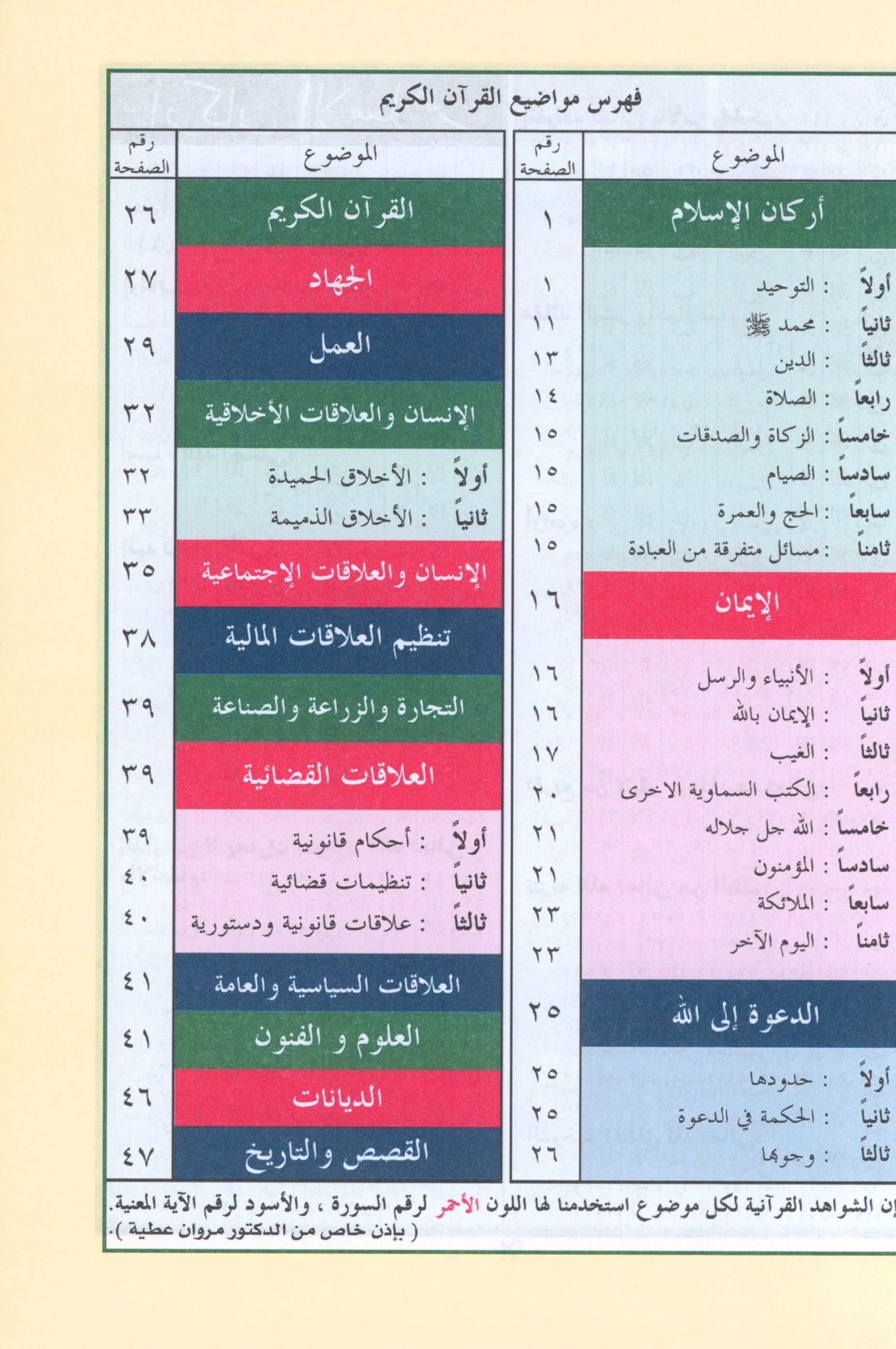 تجويد القرآن برواية ورش 7 × 9
