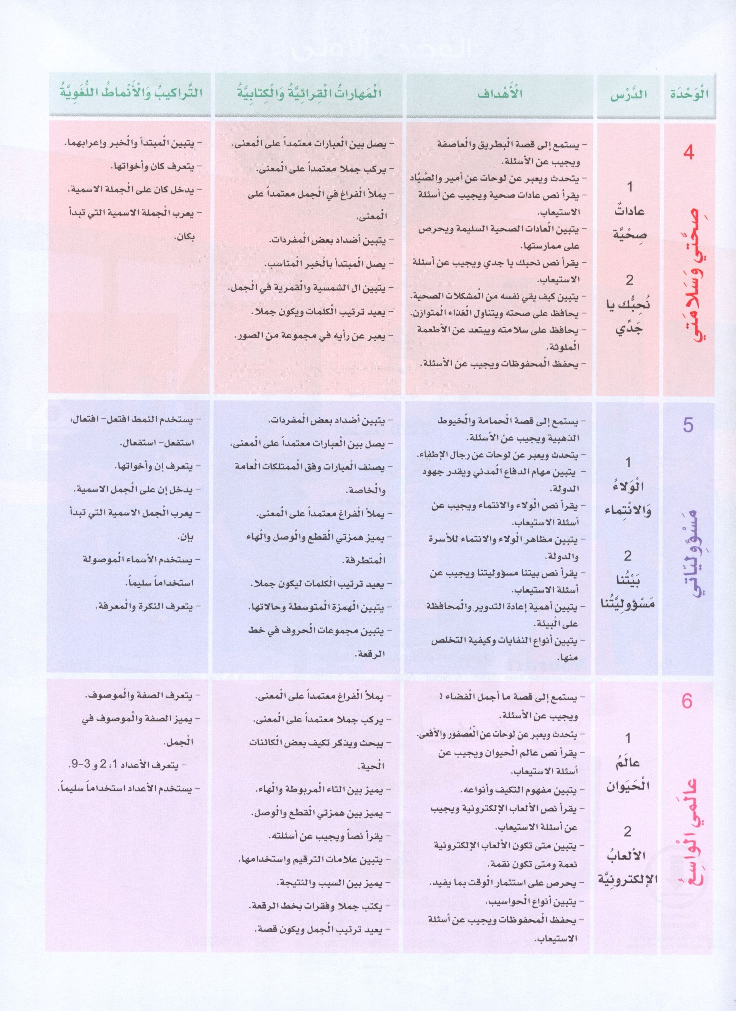 Arabic Sanabel Textbook Level 5 سنابل العربية