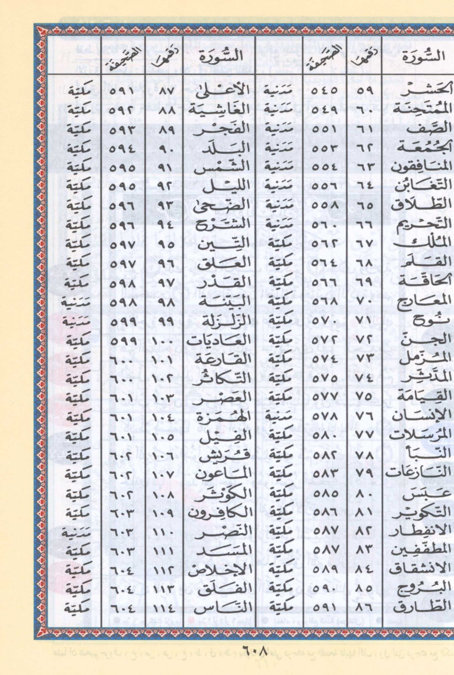 Color Coded Tajweed Quran Economic Version (5.5