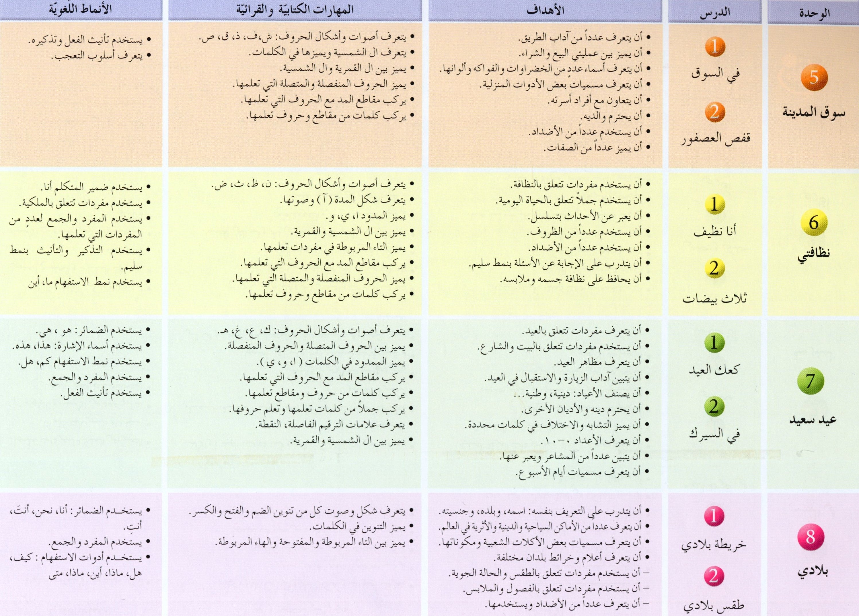 Arabic Friends Textbook Level 1 أصدقاء العربية كتاب الطالب