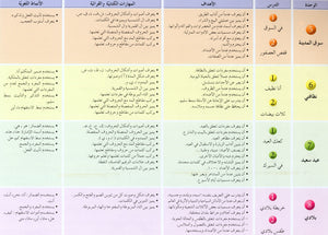 Arabic Friends Textbook Level 1 أصدقاء العربية كتاب الطالب