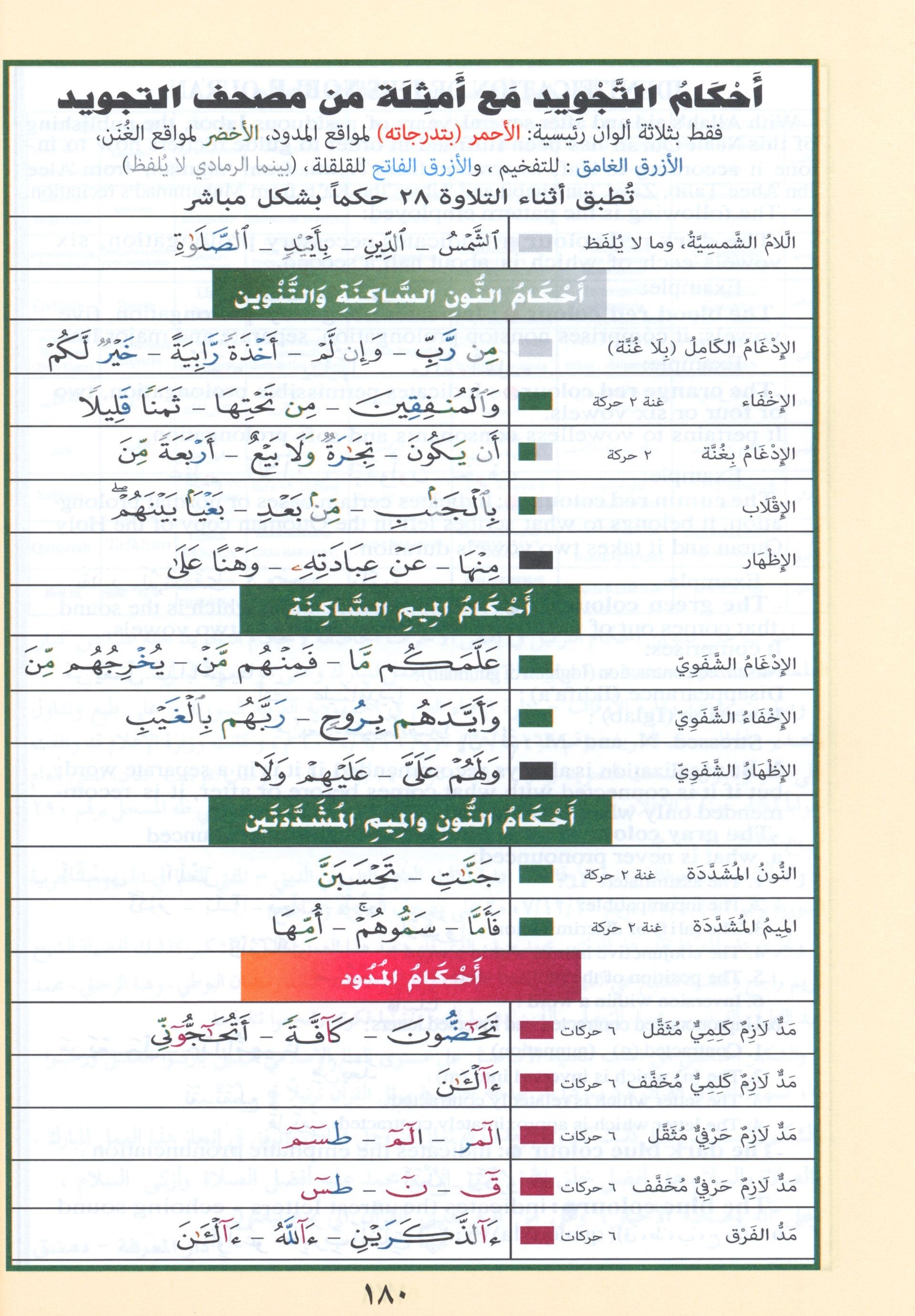 تجويد قرآن ياسين ربع (7