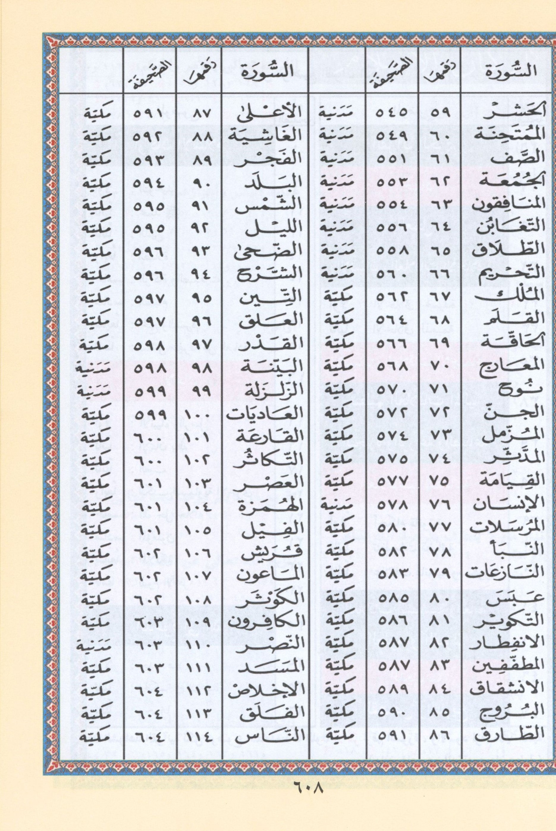 Tajweed Quran without Case 7