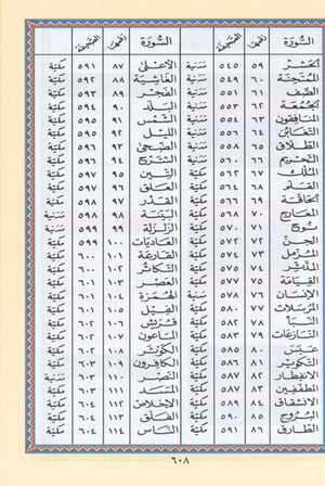 Tajweed Quran without Case 7