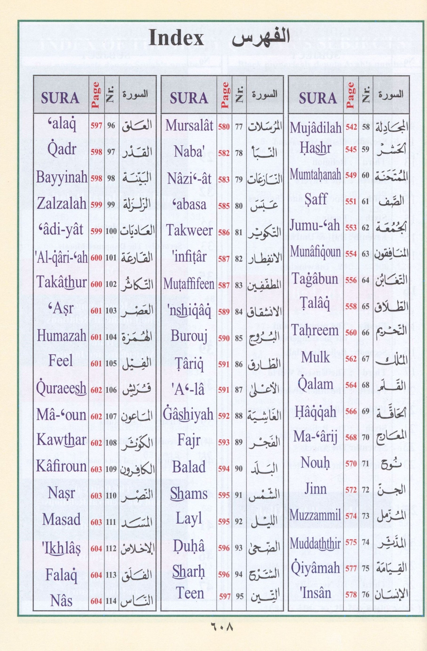 Qur'an Tajweed & Memorizing (Abbreviations to facilitate understanding & memorizing the Qur'an)
