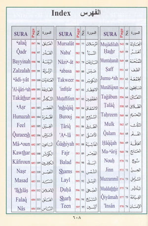 Qur'an Tajweed & Memorizing (Abbreviations to facilitate understanding & memorizing the Qur'an)