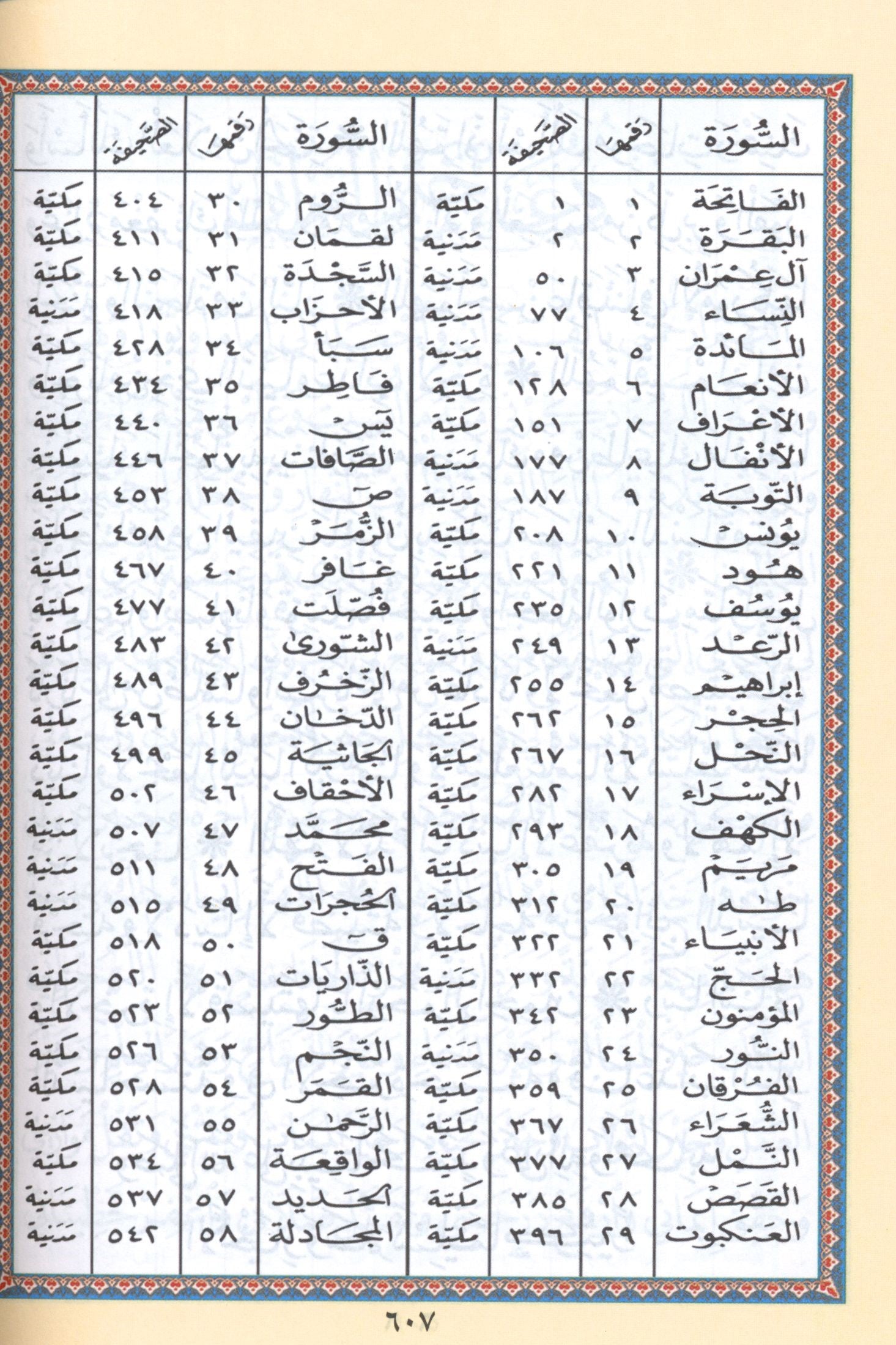 Tajweed Quran Velvet Cover (5.5