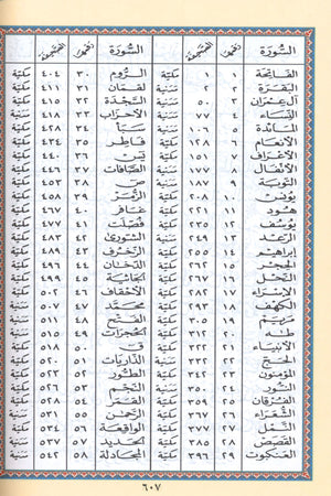 Tajweed Quran Velvet Cover (5.5