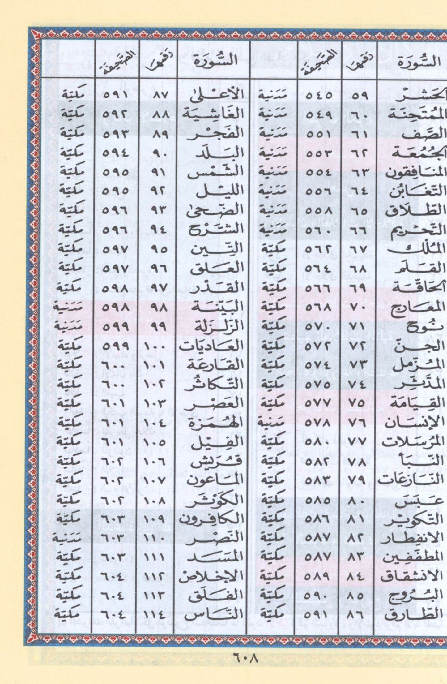 Tajweed Quran Al-Kaaba Hard Cover with QR Coded Size 5.5