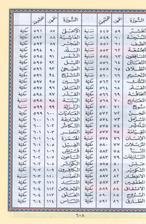 Tajweed Quran Al-Kaaba Hard Cover with QR Coded Size 5.5
