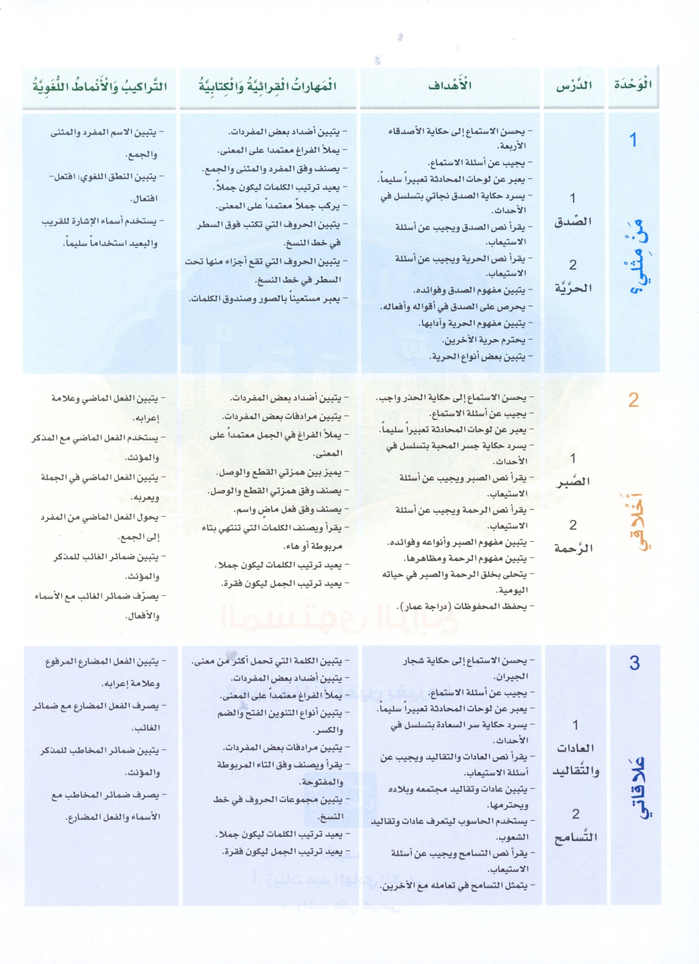 Arabic Sanabel Textbook Level 4 سنابل العربية