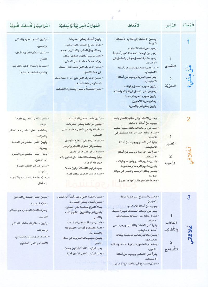 Arabic Sanabel Textbook Level 4 سنابل العربية