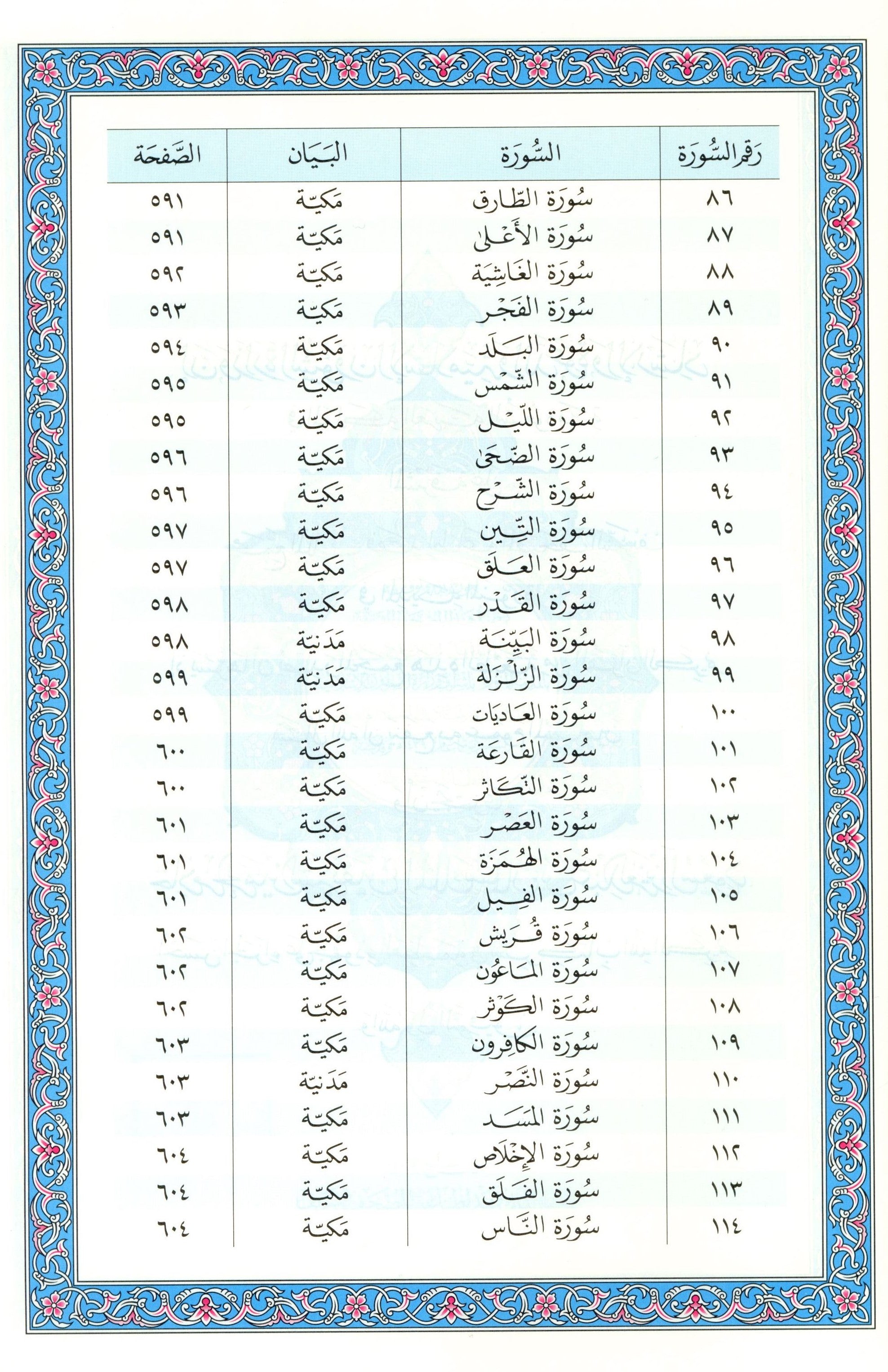 Mushaf Madinah - Al Quran Al-kareem(Large Size) From King Fahad Printing Complex