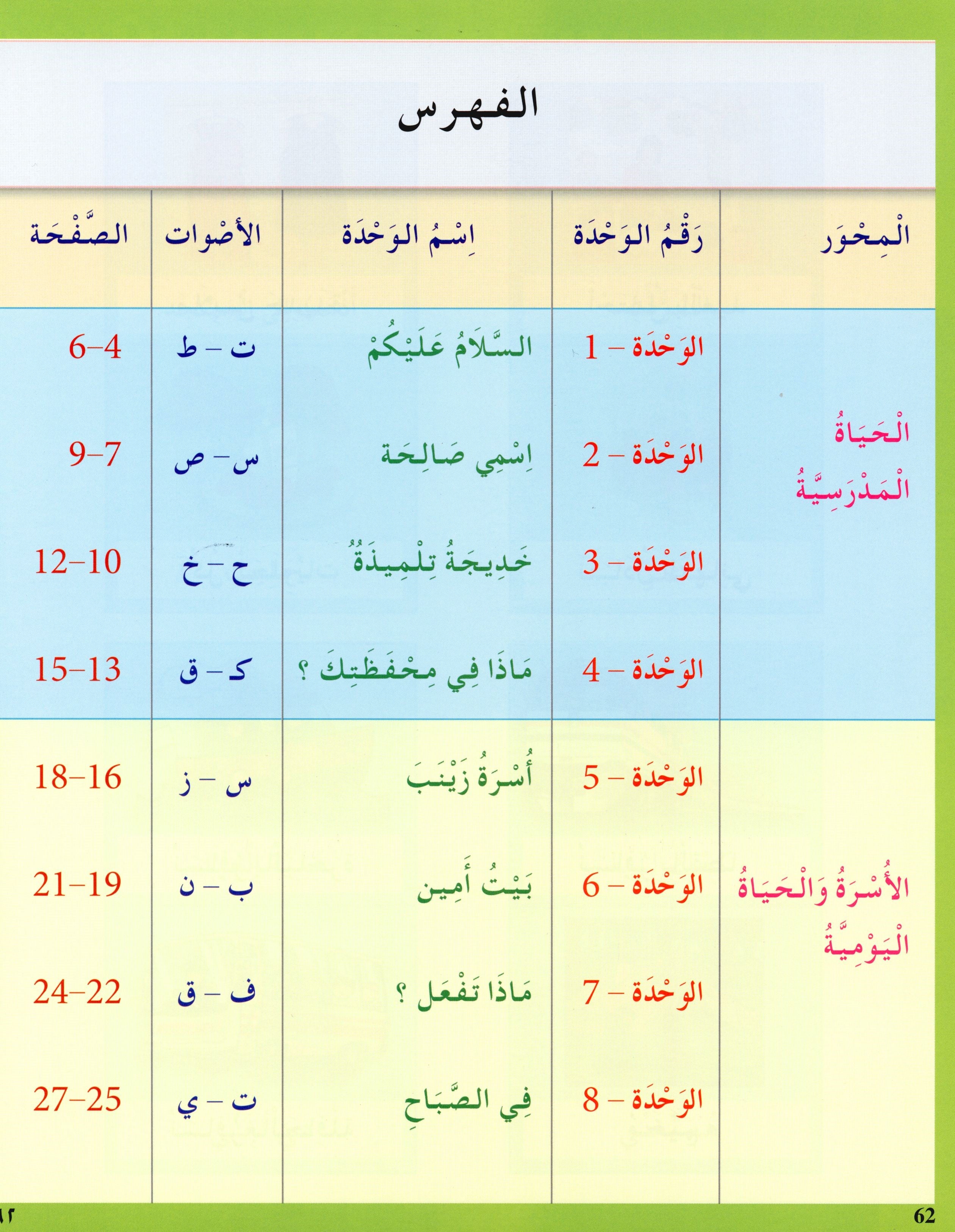 I Learn Arabic Multi Languages Curriculum Textbook Level 2 أتعلم العربية منهج متعدد اللغات
