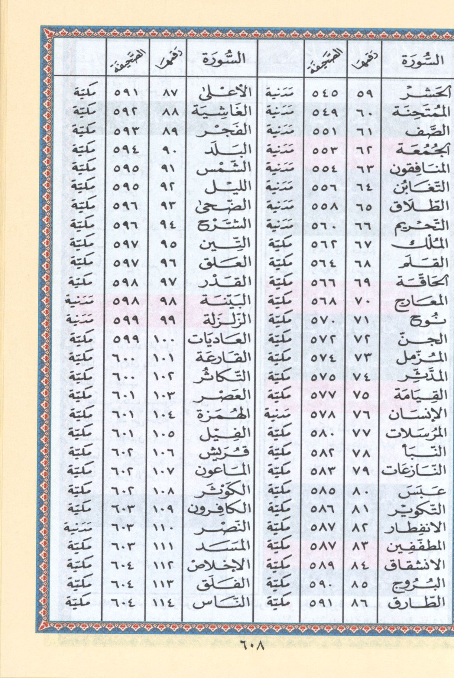 Tajweed Quran Velvet Cover (5.5