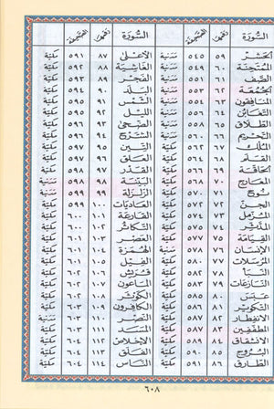 Tajweed Quran Velvet Cover (5.5