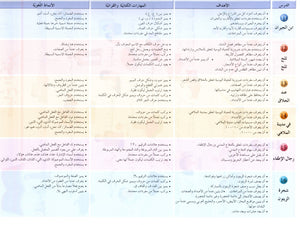 Arabic Friends Textbook Level 2 أصدقاء العربية كتاب الطالب