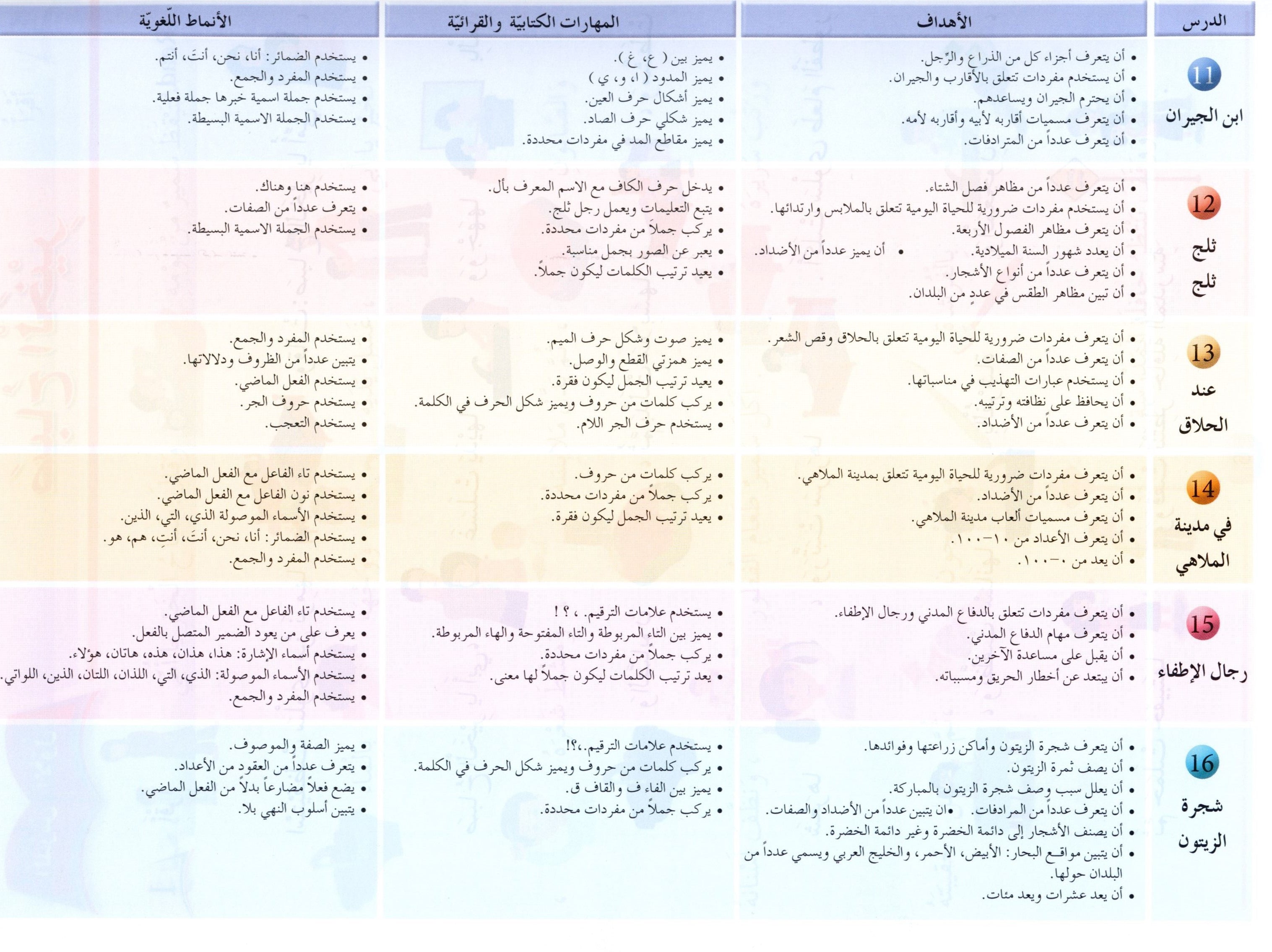 Arabic Friends Textbook Level 2 أصدقاء العربية كتاب الطالب