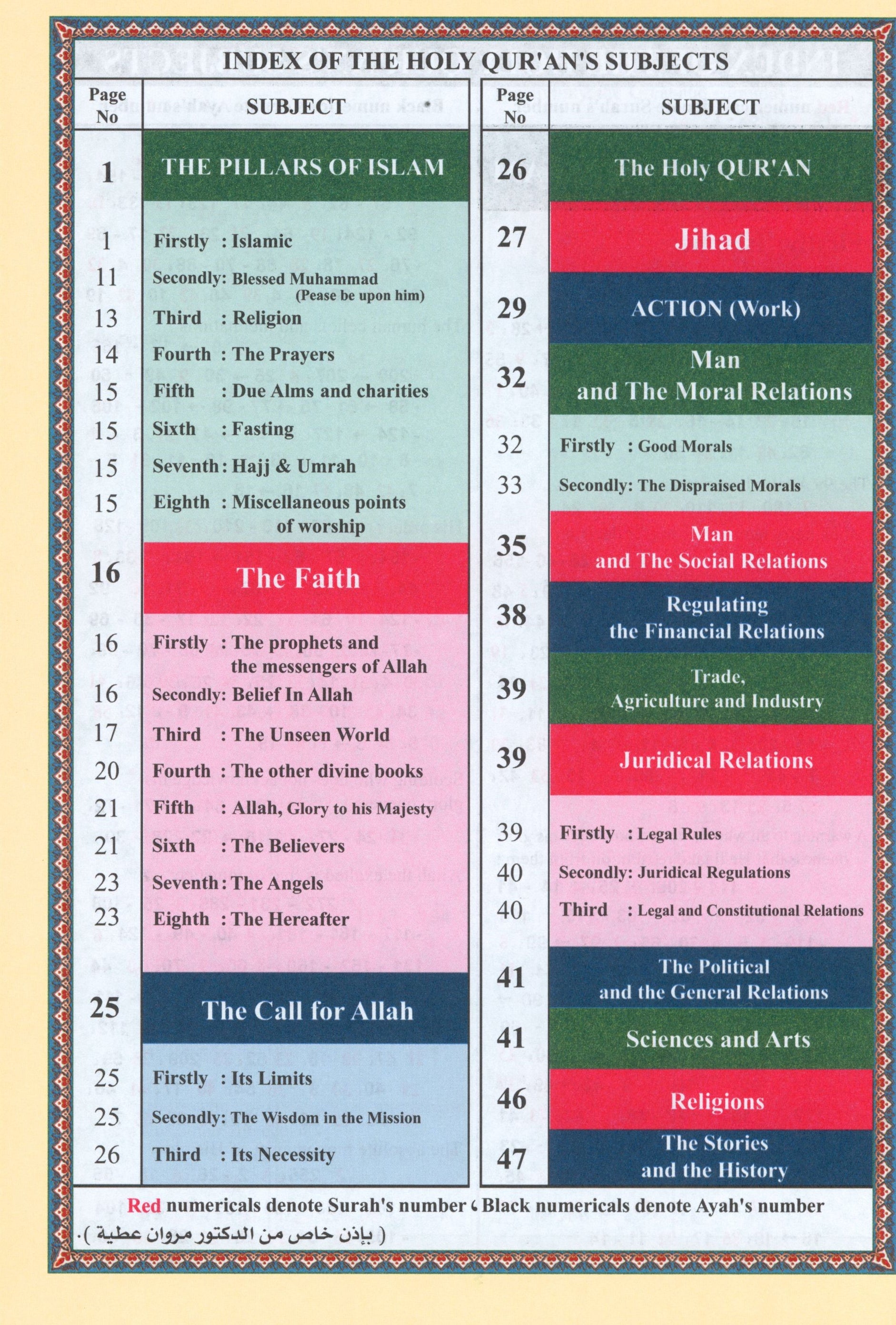 Tajweed Quran with English Translation 7 x 9