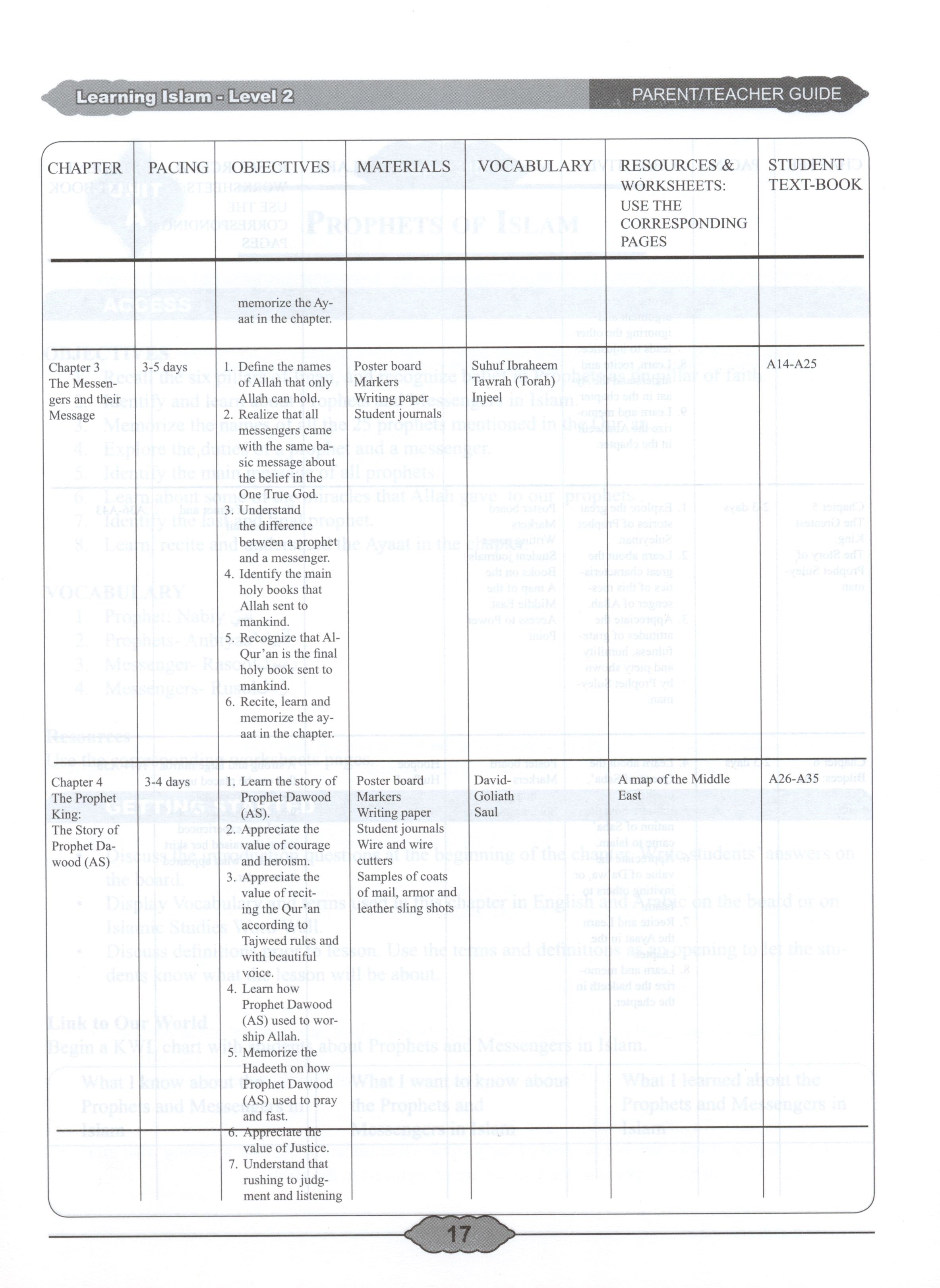 Learning Islam Teacher Book Level 2 (7th Grade)