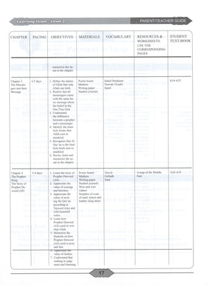 Learning Islam Teacher Book Level 2 (7th Grade)