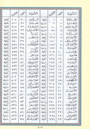 Color Coded Tajweed Qur'an With Zipper 4