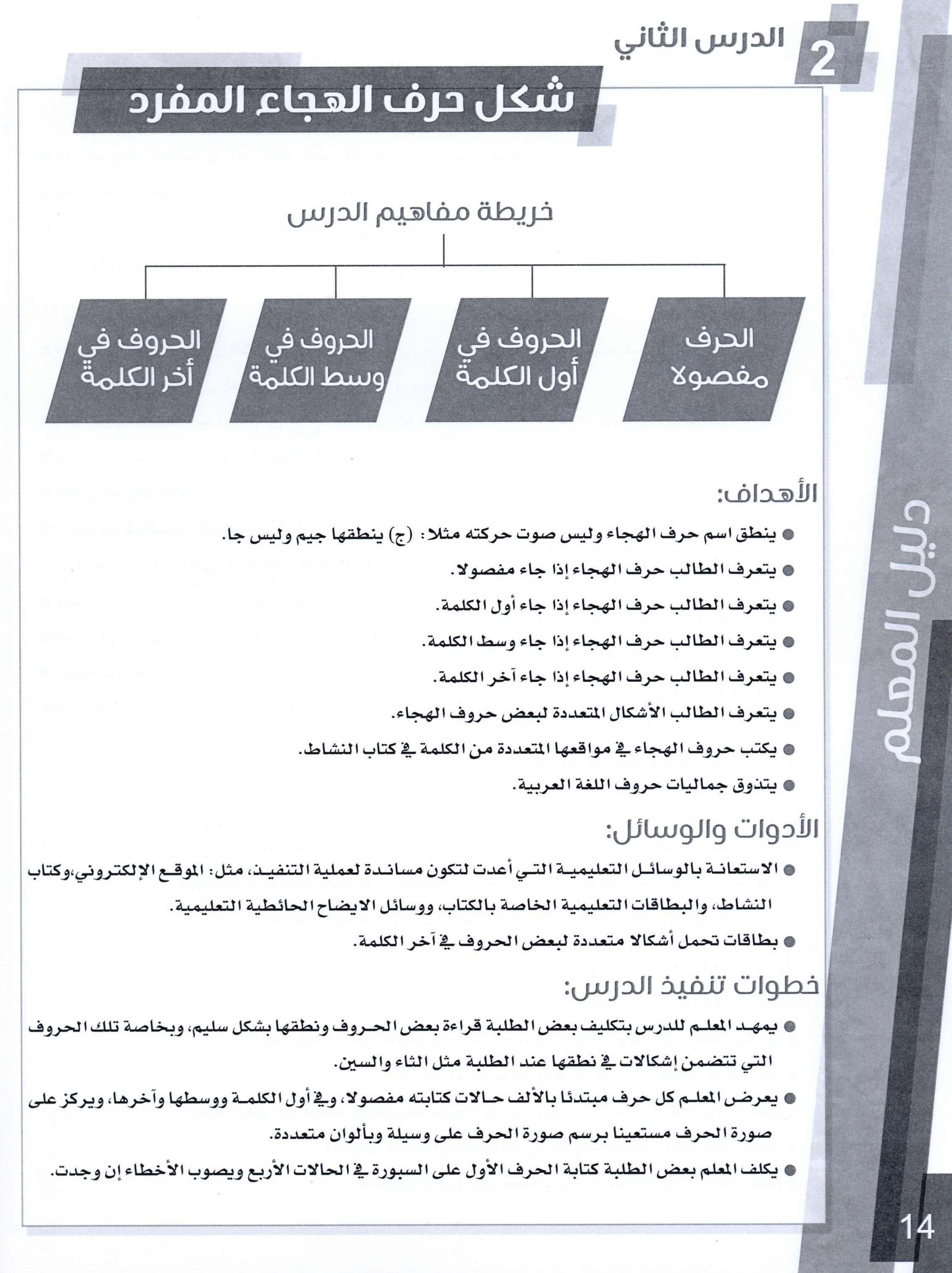 Bidaya Teacher Book بداية كتاب المعلم