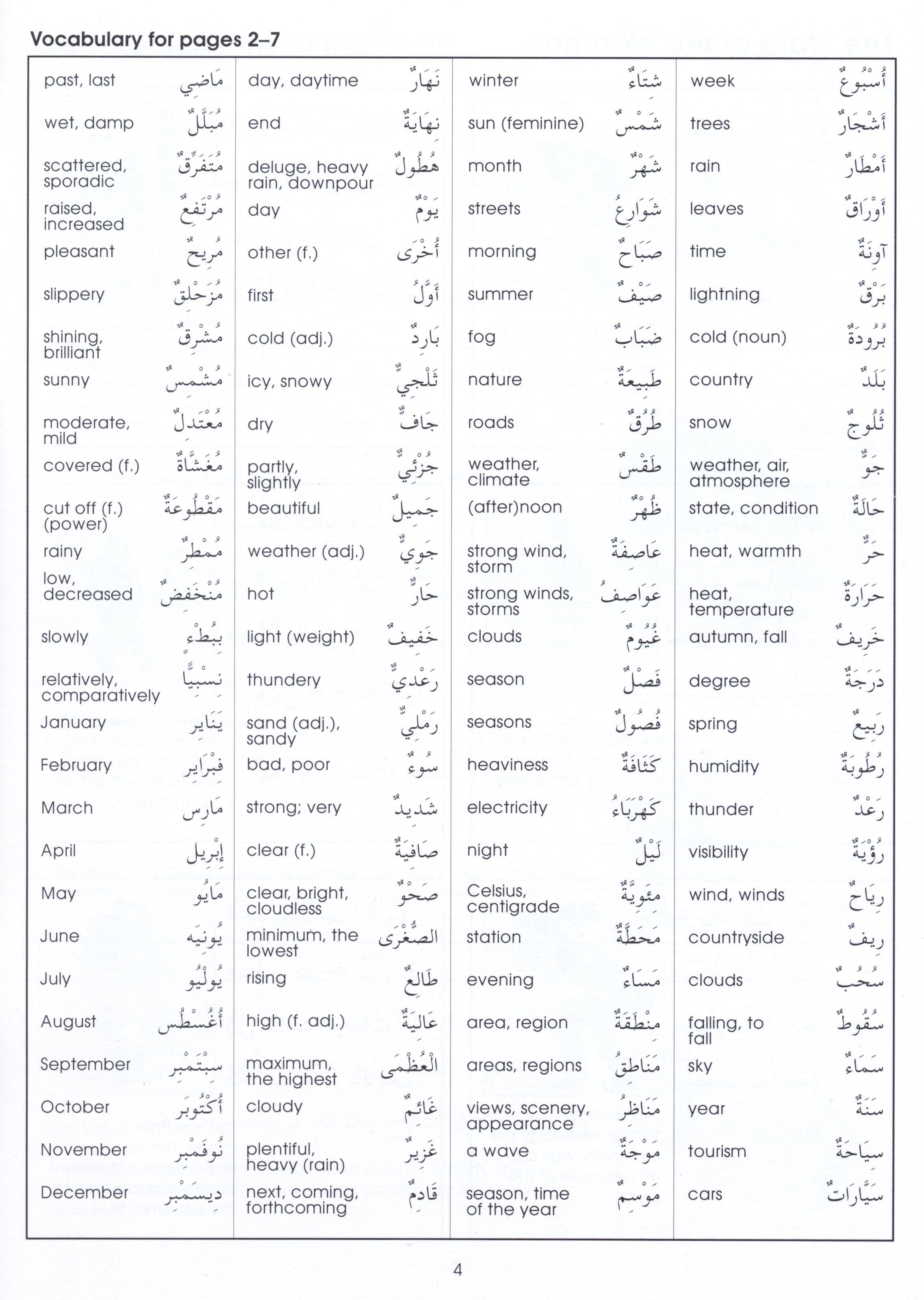 Gateway to Arabic Book 6 مفتاح العربية