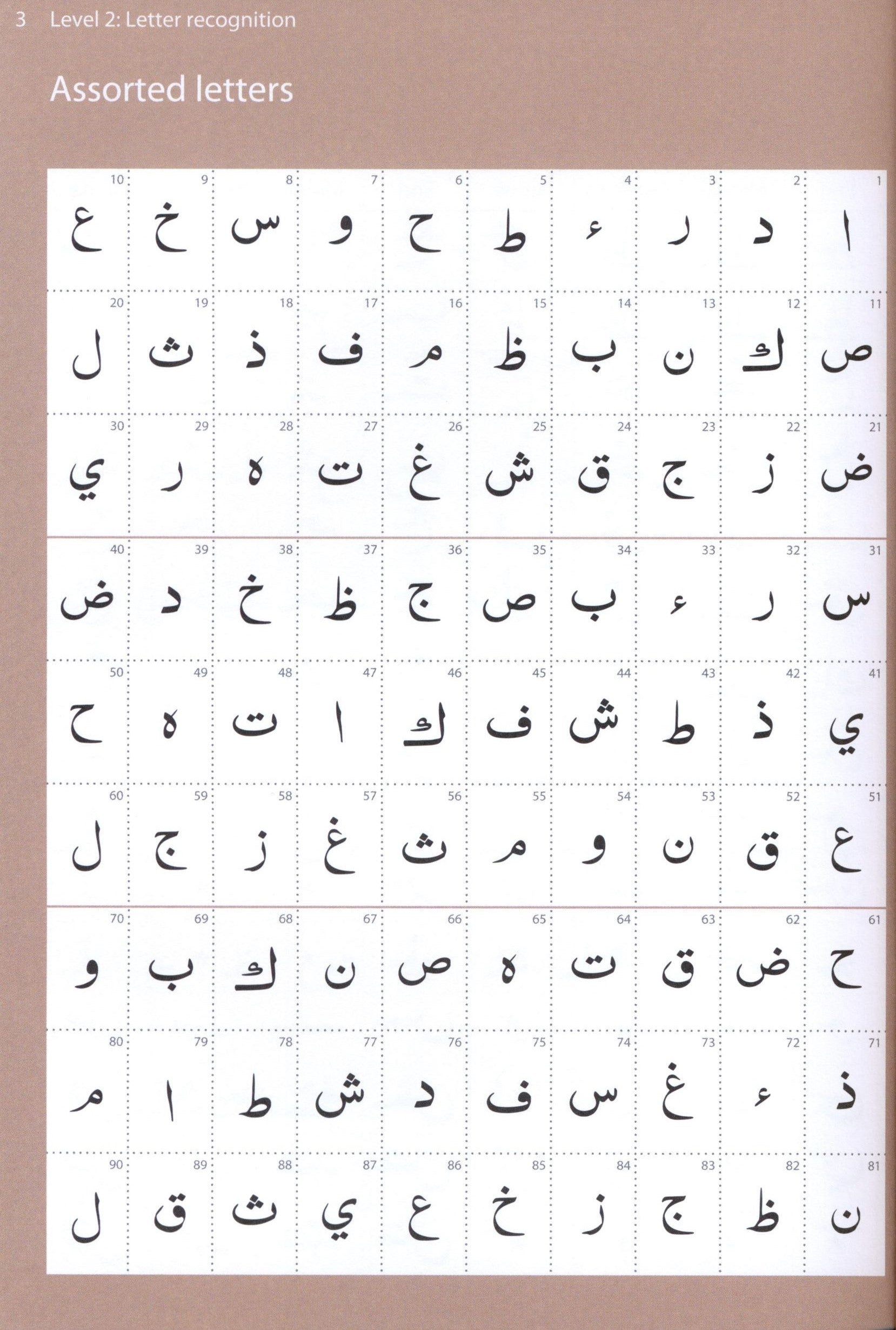 Abridged Qa'idah
