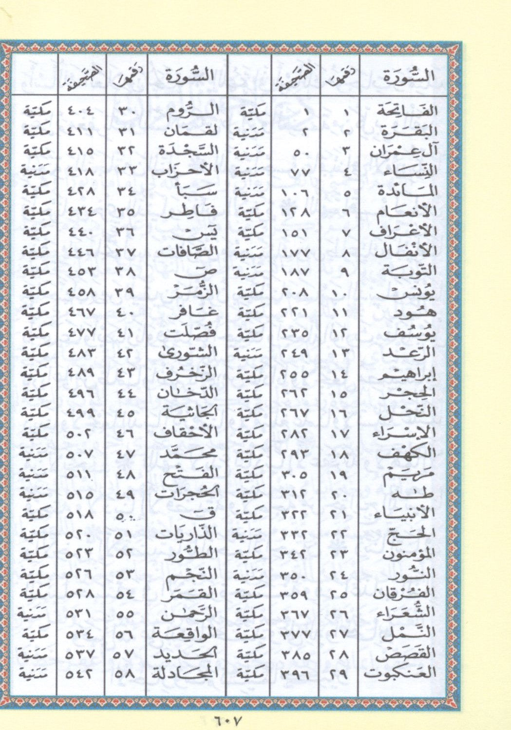 Color Coded Tajweed Qur'an With Zipper 3.5x5