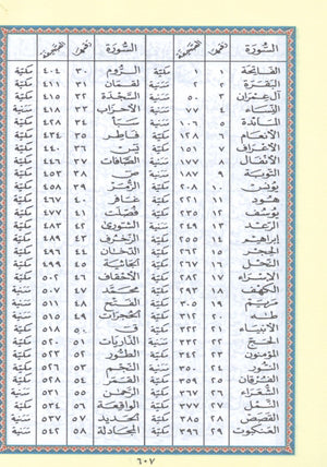 Color Coded Tajweed Qur'an With Zipper 3.5x5