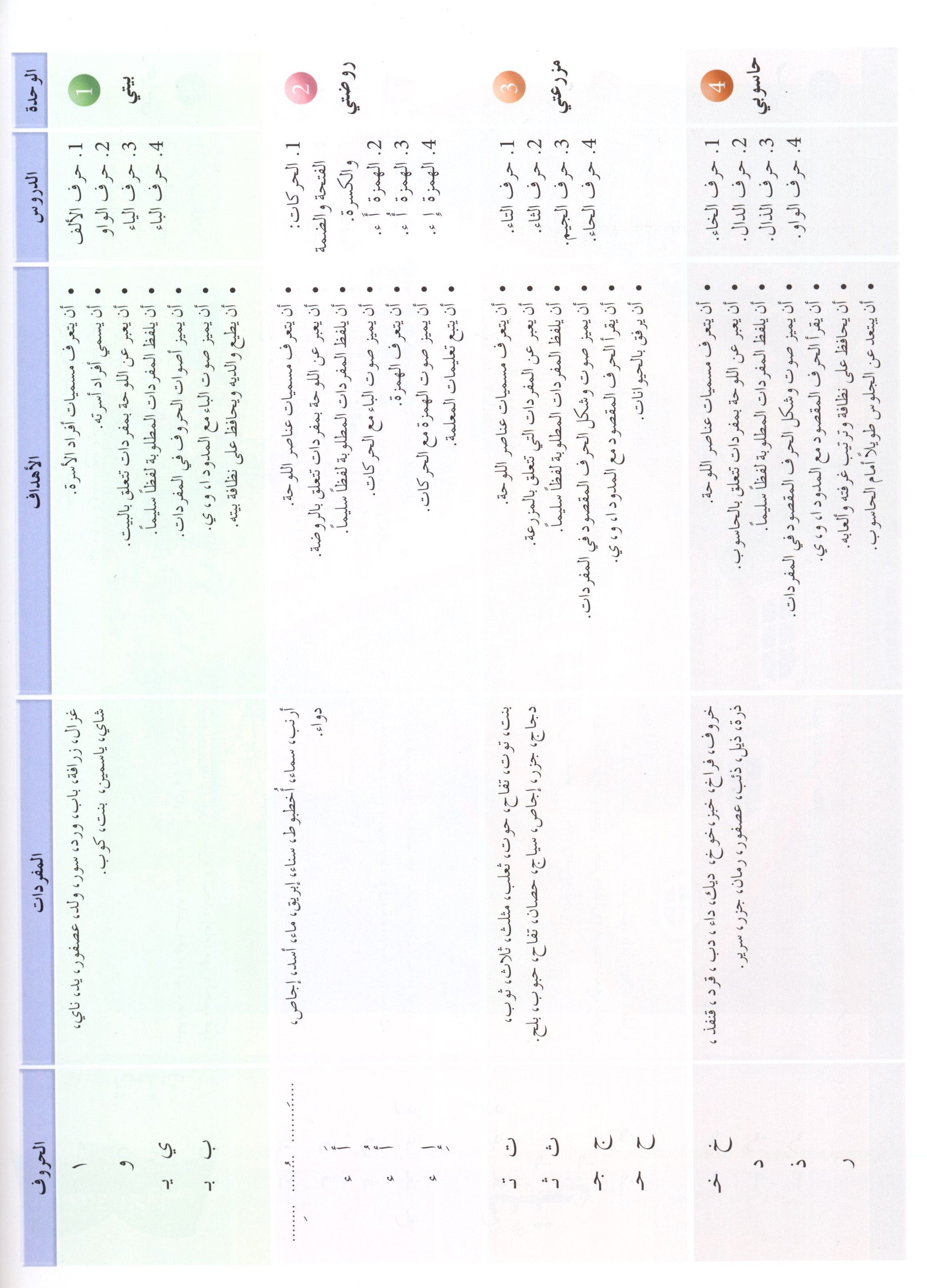 Arabic Friends Textbook Level PreK أصدقاء العربية كتاب الطالب