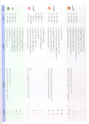 Arabic Friends Textbook Level PreK أصدقاء العربية كتاب الطالب
