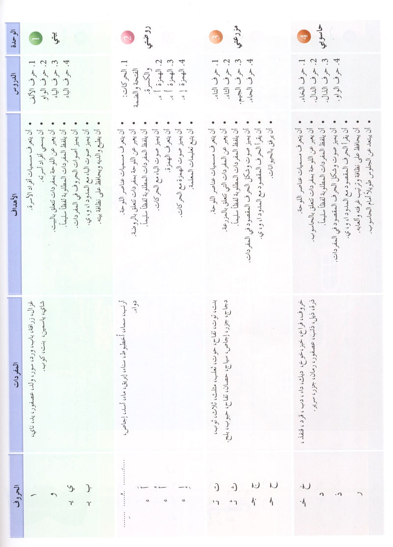 Arabic Friends Textbook Level PreK أصدقاء العربية كتاب الطالب
