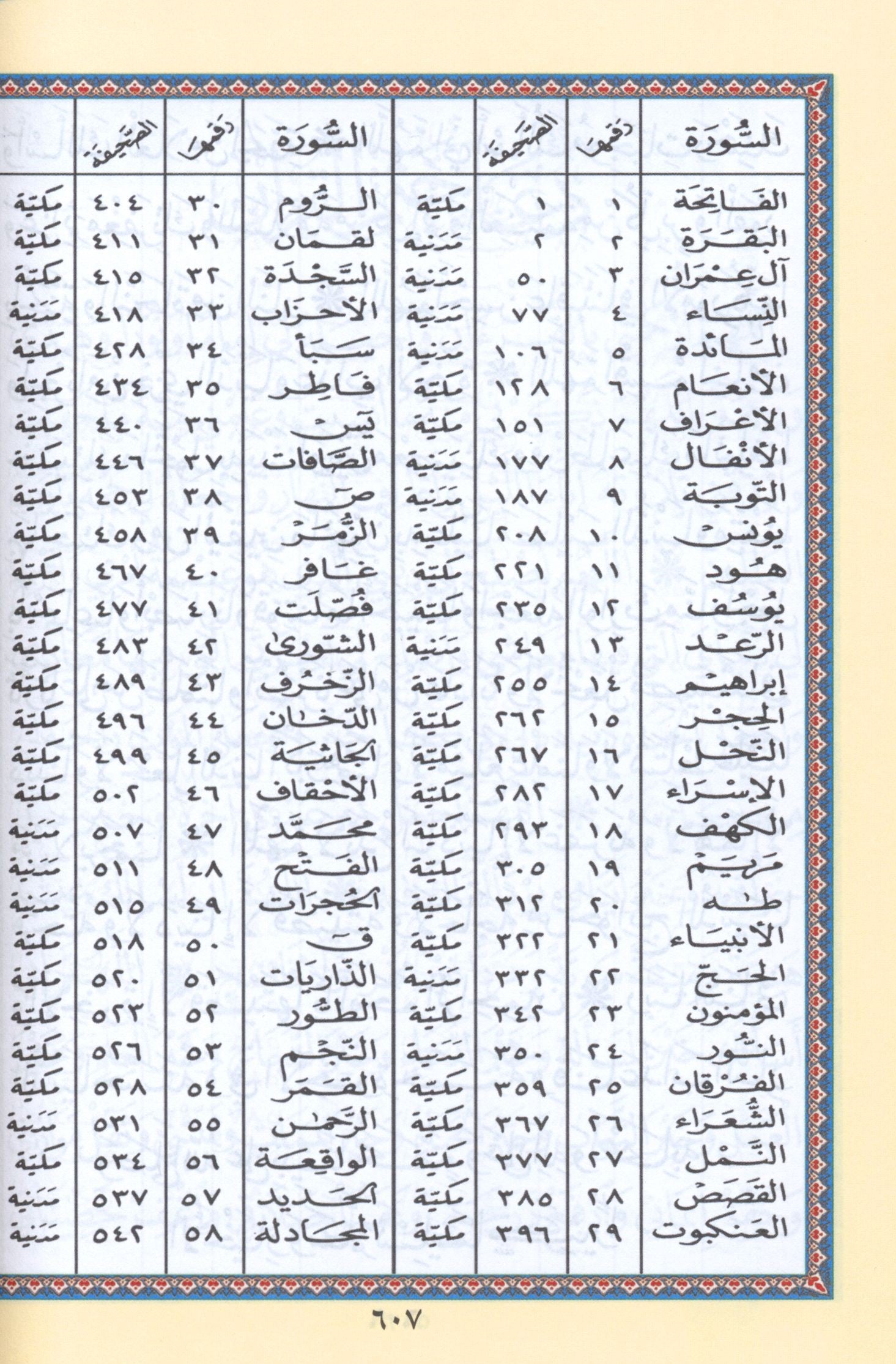 Tajweed Quran in Names of Allah (swt) Hard Cover with QR Coded Size 5.5 x 8