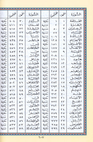 Tajweed Quran in Names of Allah (swt) Hard Cover with QR Coded Size 5.5 x 8